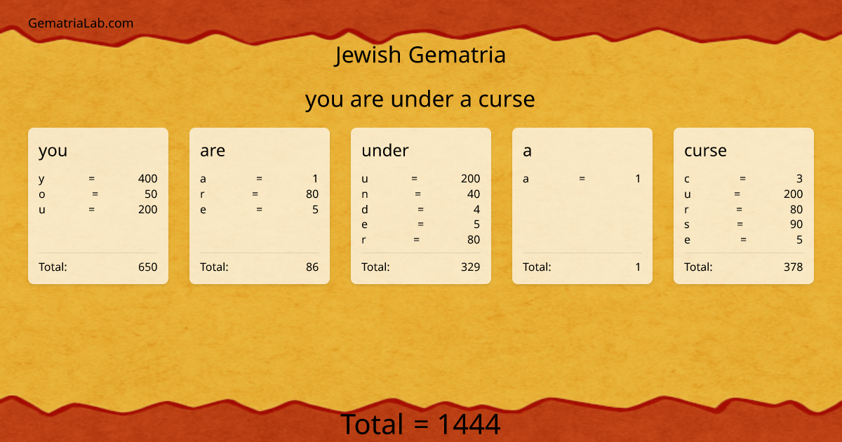 you are under a curse in jewish Gematria